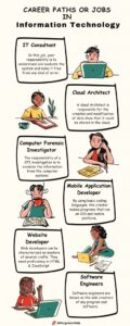 The Future Of Information Technology Jobs: A Comprehensive Guide