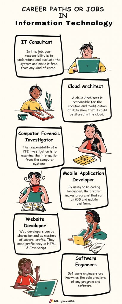 The Future Of Information Technology Jobs: A Comprehensive Guide