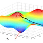 Understanding the Math Behind Gradient Descent Optimisation in Deep Learning